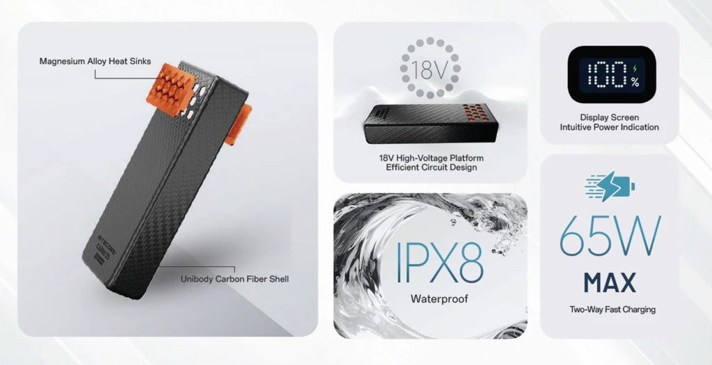 Submersible, Super Lightweight 20,000mAh Power Bank
