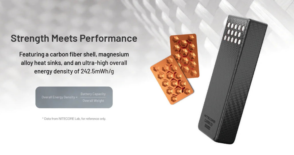 Submersible, Super Lightweight 20,000mAh Power Bank