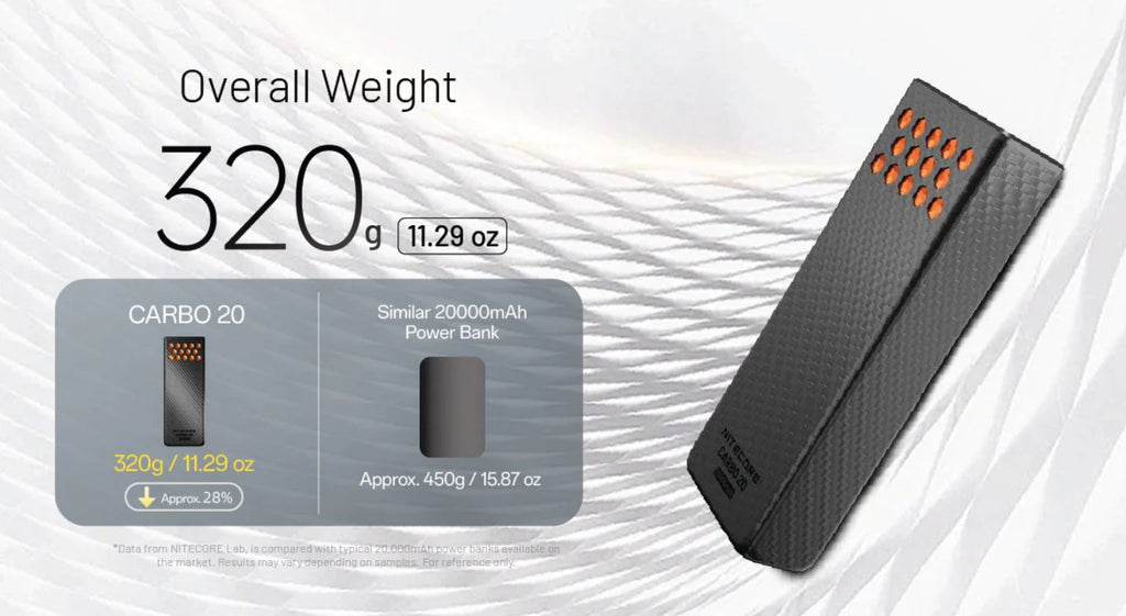Submersible, Super Lightweight 20,000mAh Power Bank