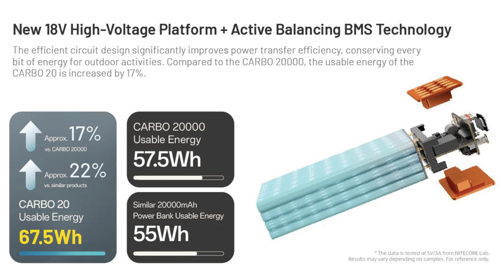 Submersible, Super Lightweight 20,000mAh Power Bank
