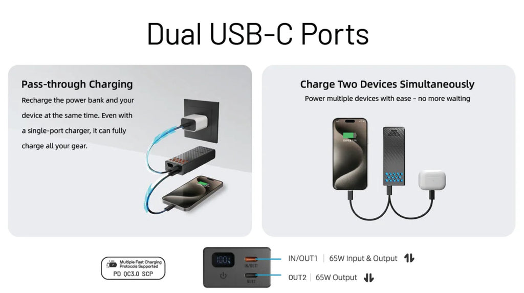 Submersible, Super Lightweight 20,000mAh Power Bank