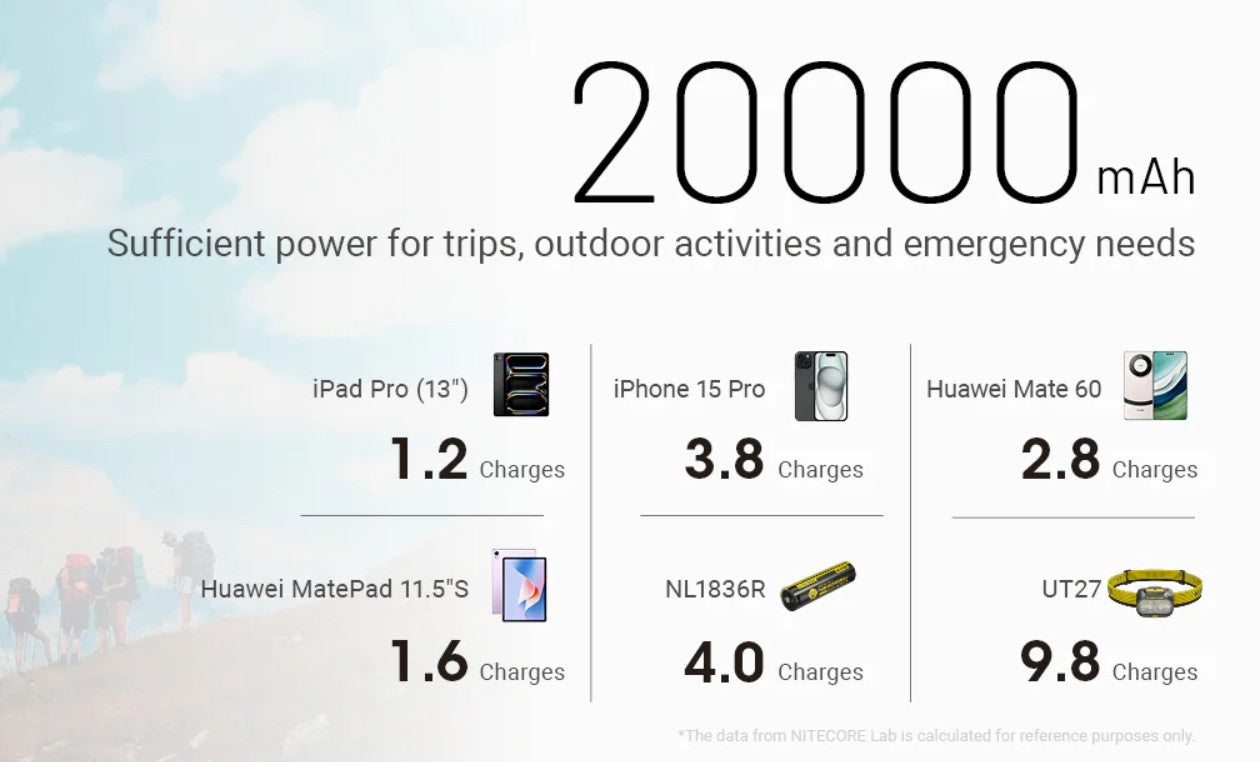 Lightest Passthrough 20000mAh Bikepacking Powerbank