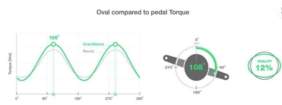 Garbaruk Oval Direct Mount Chainring 32t/34t/36t (Boost - 3-Bolt - Silver) - Jefe.bike